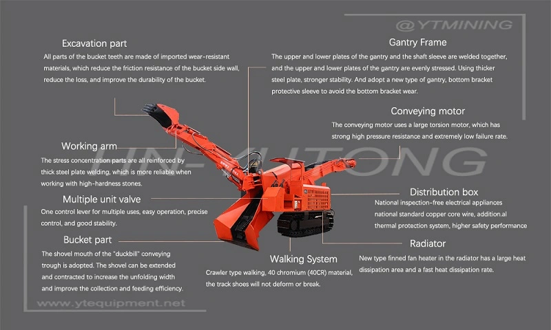 Crawler Mucking Machine for Tunnel with 120m3 Capacity