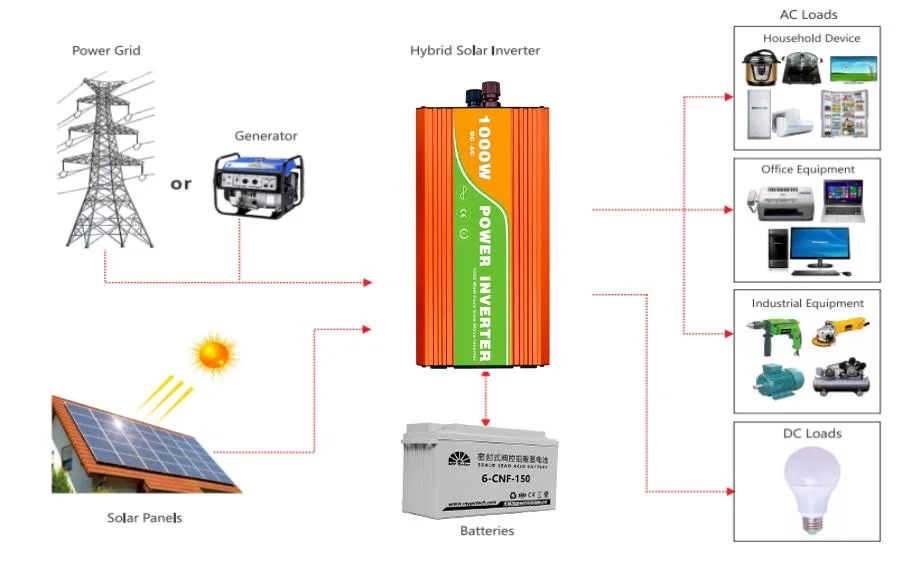 CE RoHS Panels 25 Years Warranty, Others 2 Photovoltaic Systems Solar Power System